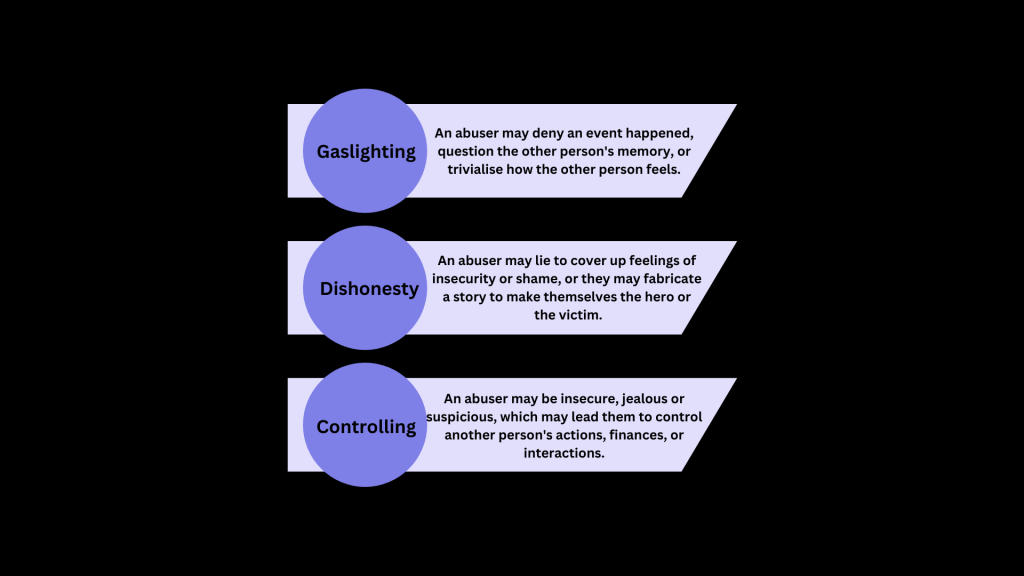 Gaslighting, Dishonesty and Controlling.