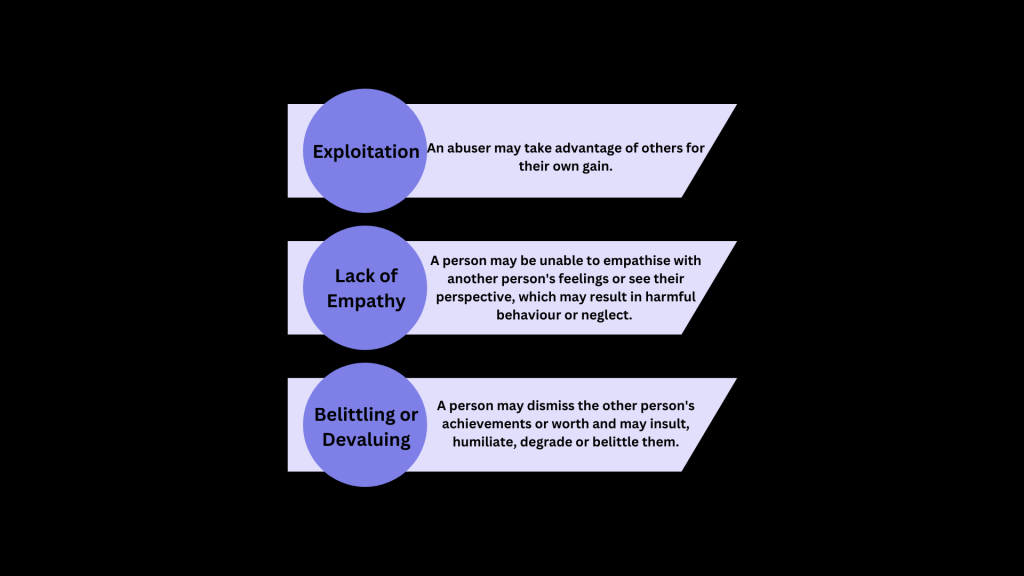 Exploitation, Lack of Empathy, Belittling or devaluing 