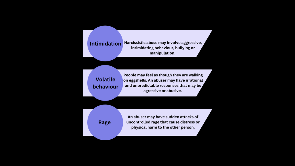 Intimidation, Volatile behaviour, Rage