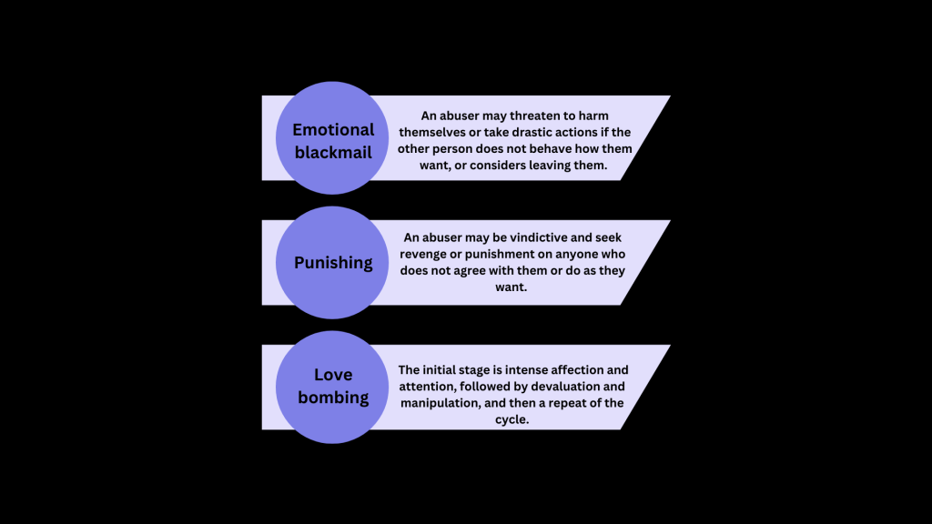 Emotional Blackmail, Punishing, Love Bombing 